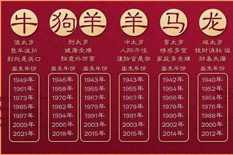 1955年生肖幾歲|1955年属什么的生肖 1955属什么生肖今年多大了